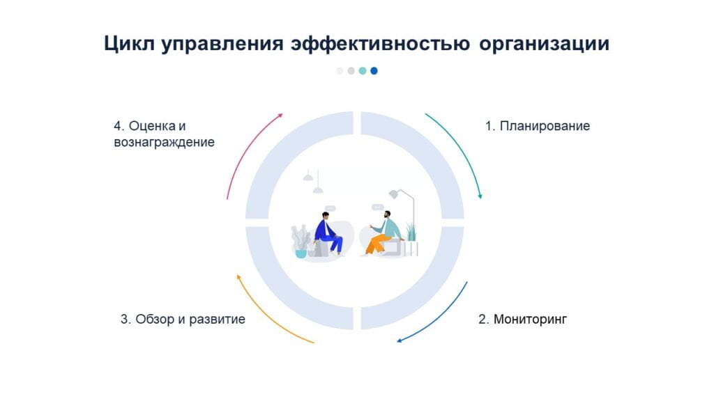 Performance Management